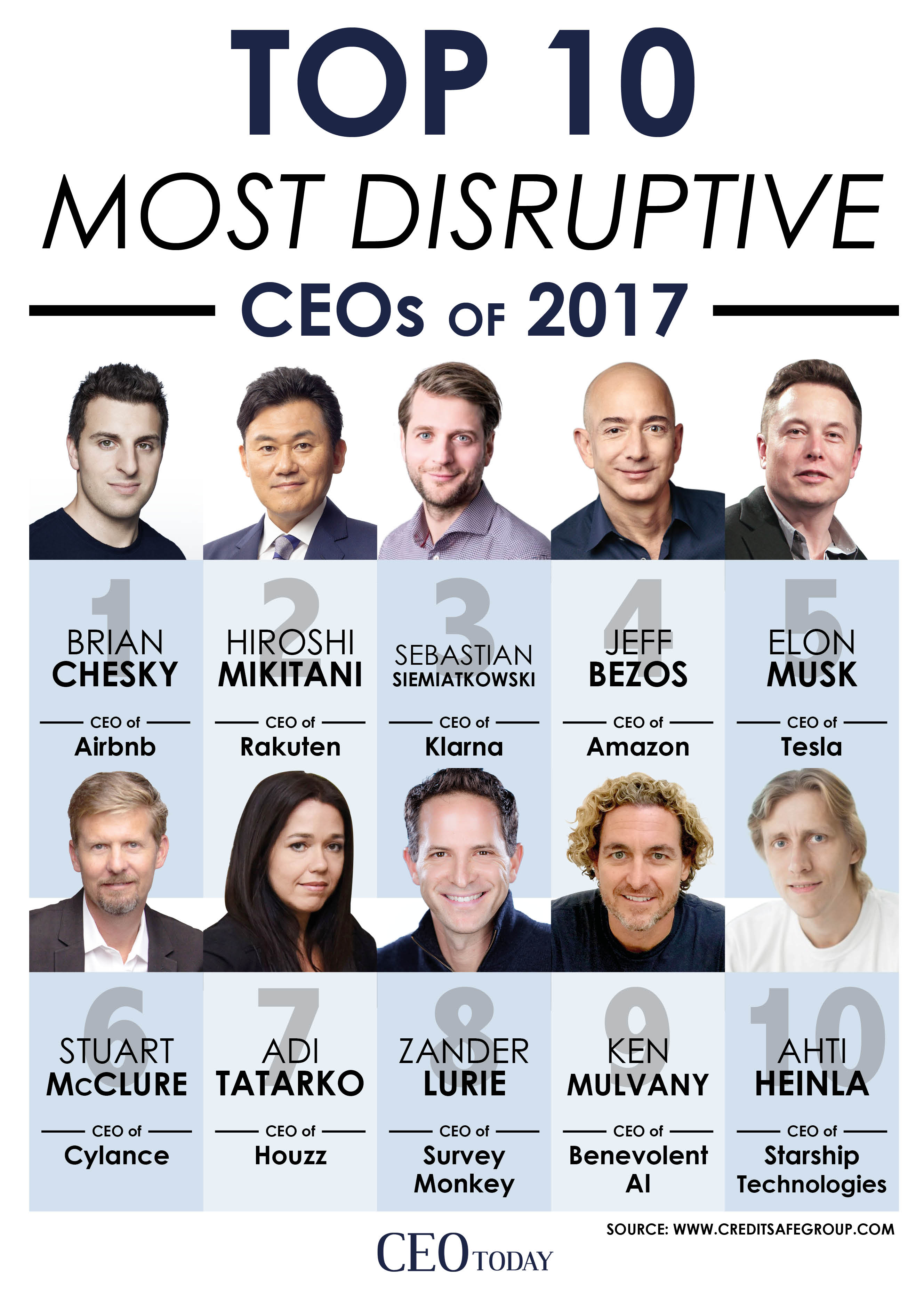 Who Are The Worlds Top 10 Most Disruptive Ceos
