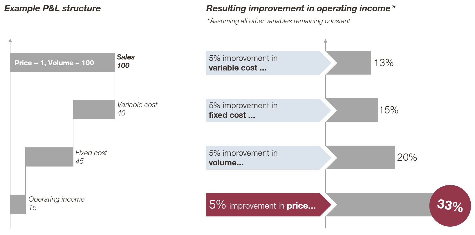 CRO Survey: Risk Management Value, Challenges & Trends | Deloitte Insights