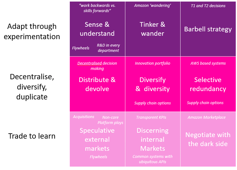 Antifragility table