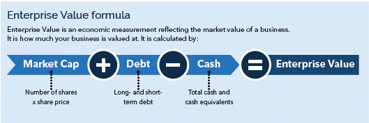 "Enterprise Value Formula"