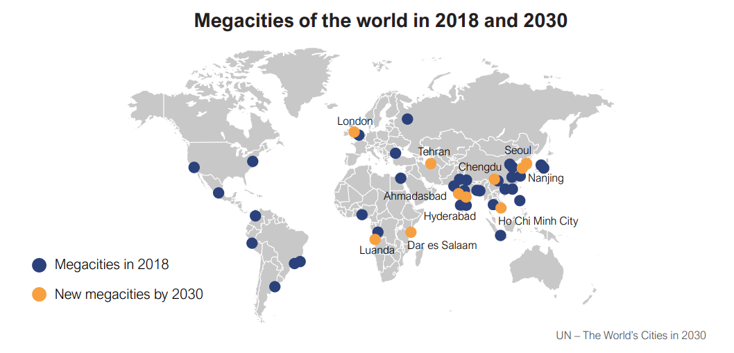 The Emerging Megacities of the Future