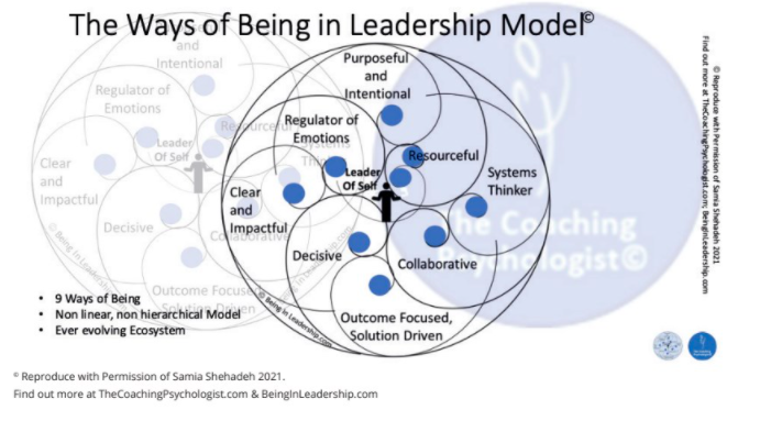 coaching, executive coaching, leadership, leaders