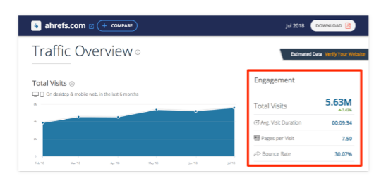 Traffic overview