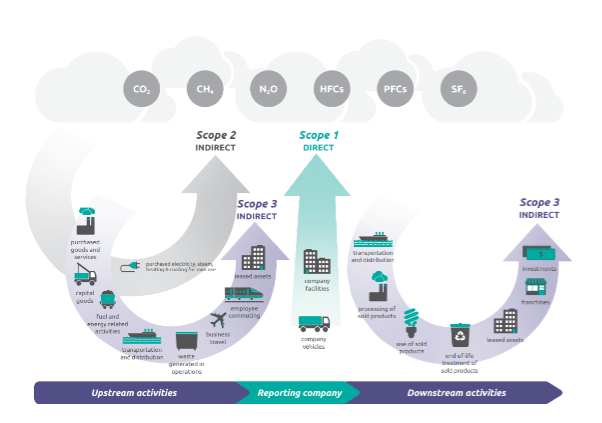 Net zero graphic