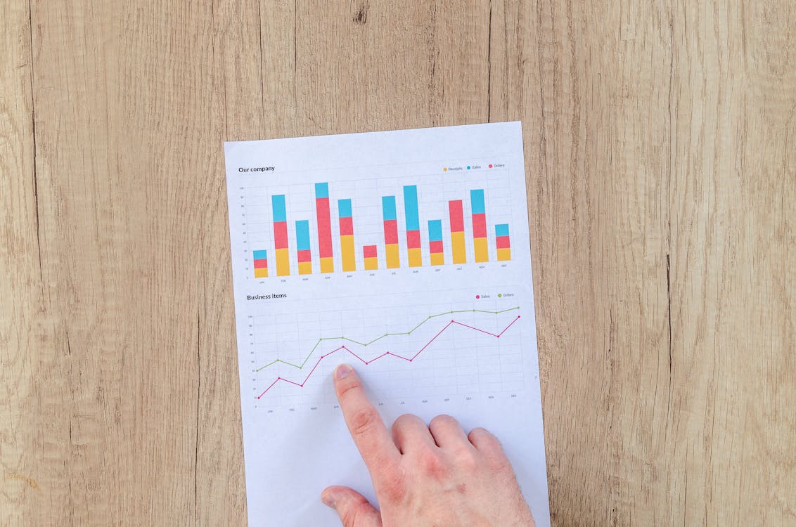 a graph showing markets going up and down