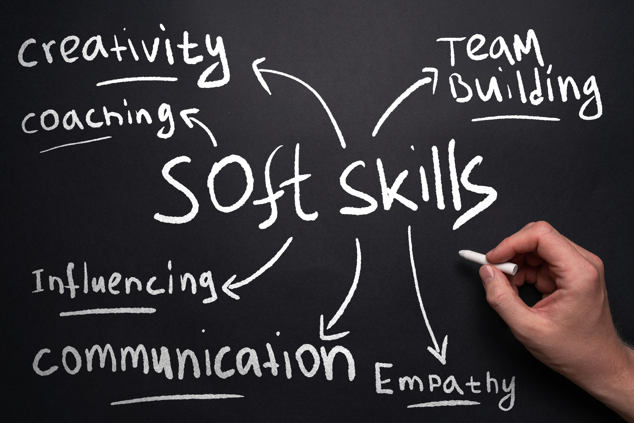 concept of soft skills mind map in handwritten style.