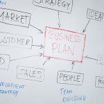 Why CEOs Should Create Business Plans Annually