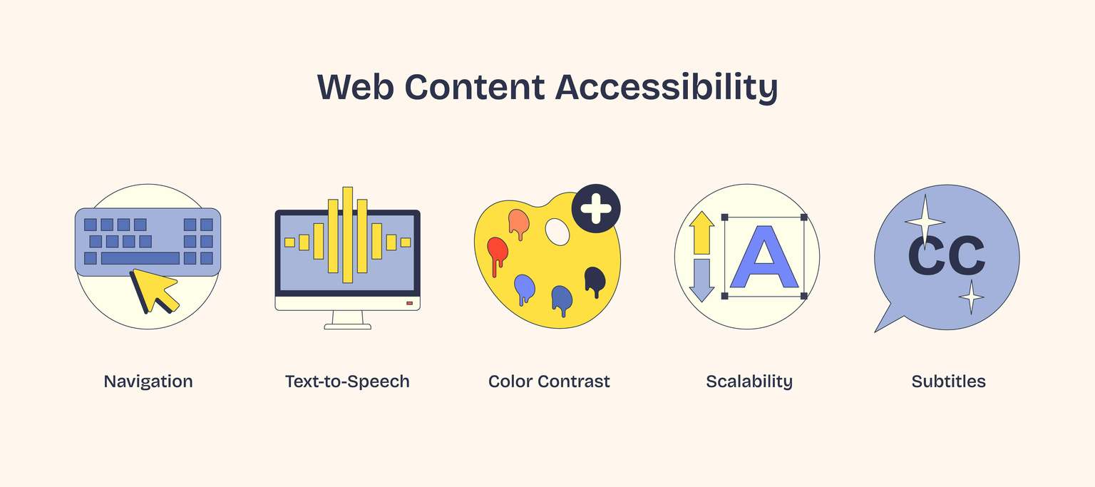 web content accessibility icons include keyboard, monitor, color palette. neubrutalism...
