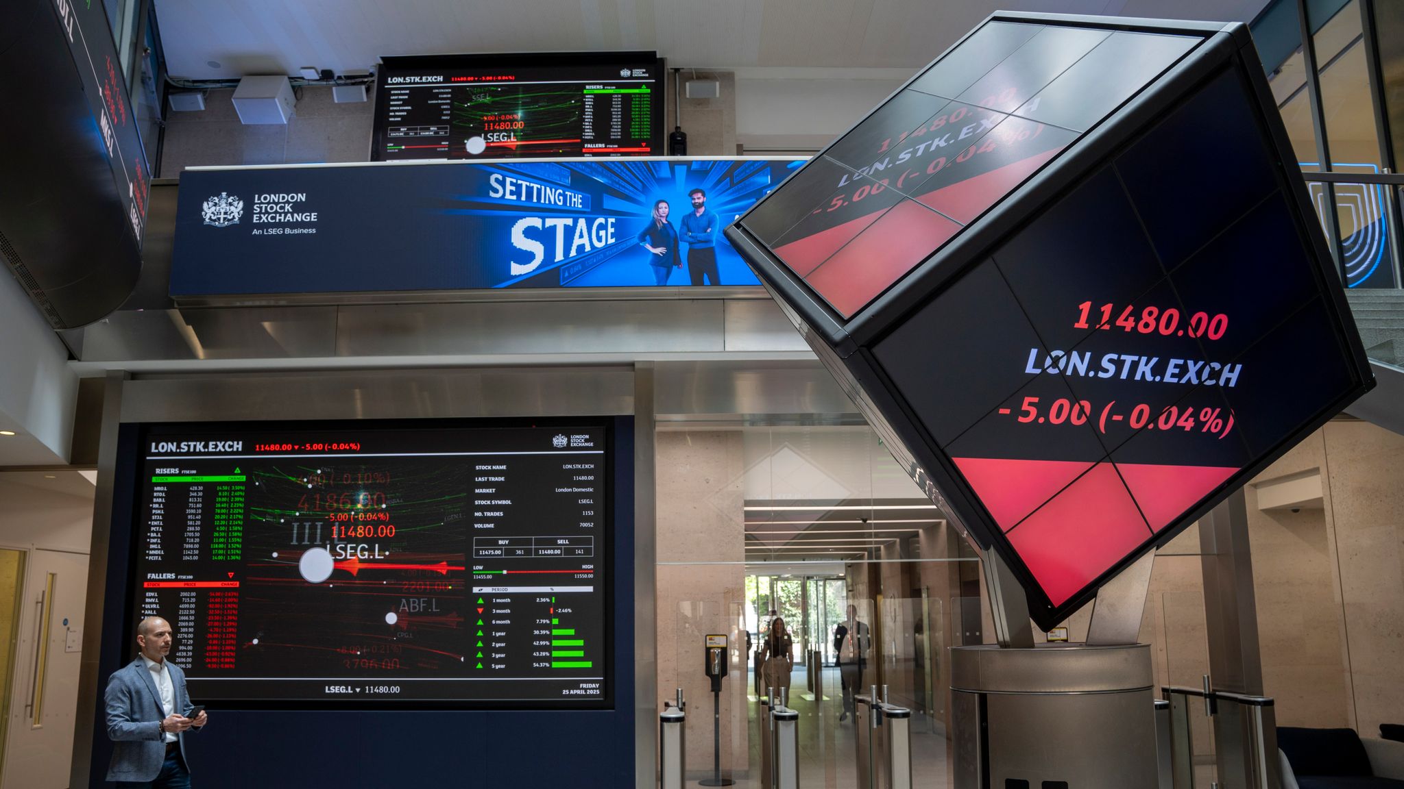 London Stock Exchange trading floor interior featuring real-time FTSE index ticker at 11,480.00, displaying a 5-point drop (-0.04%), with market gainers/losers screens and an LSEG promotional banner.