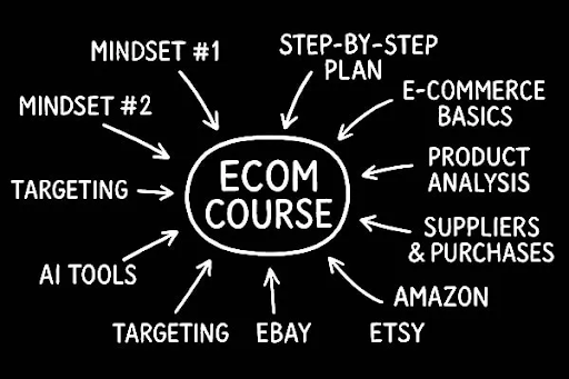 ecom course